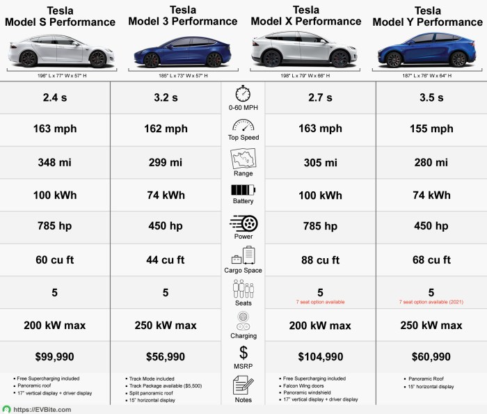 Electric Car Models EV Performance Range and Insurance Explained ...