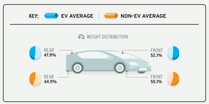 Electric Car Engine Efficiency