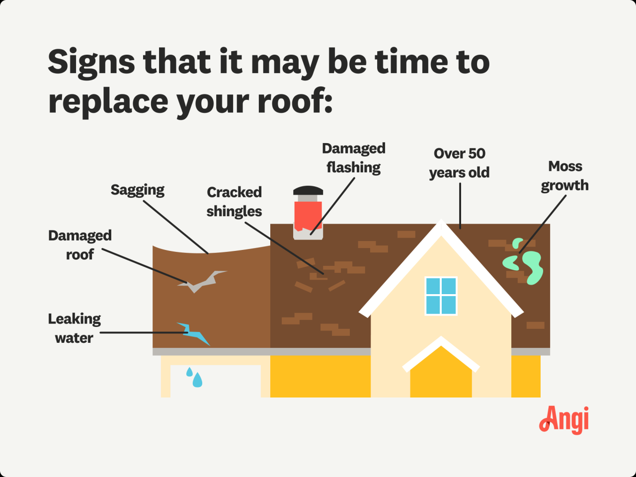 11 Warning Signs You Need a New Roof | Angi