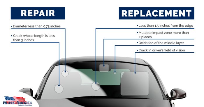 Windshield Repair vs. Replacement? | Glass America