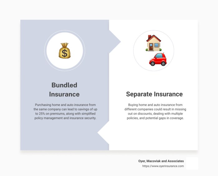 Maximize Savings: Bundling Home and Auto Insurance 101