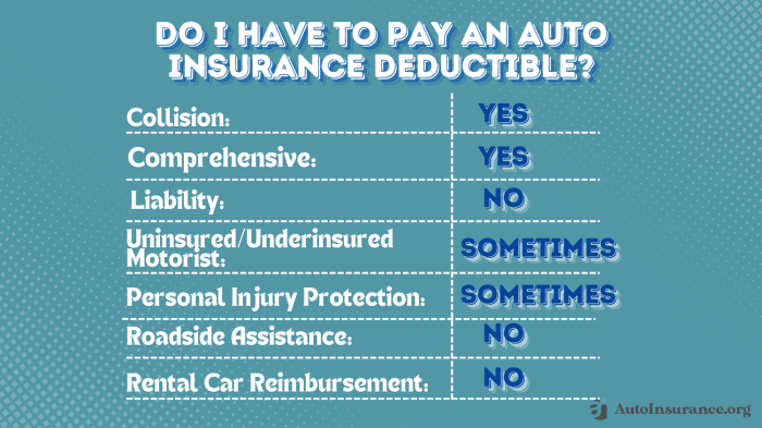 Auto Insurance Deductibles in 2025 (What it Means for Your Coverage ...